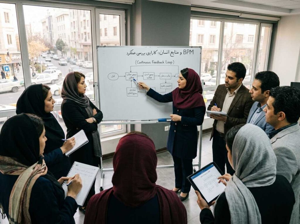کاربرد bpm در سازمان ها