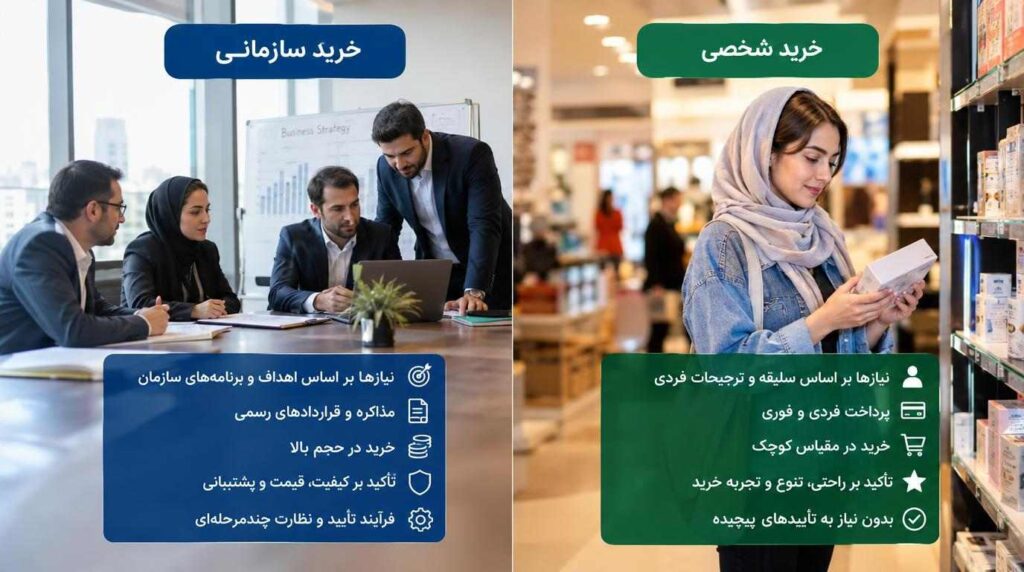 تفاوت خرید شخصی و خرید سازمانی